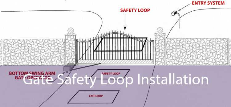 Gate Safety Loop Installation 